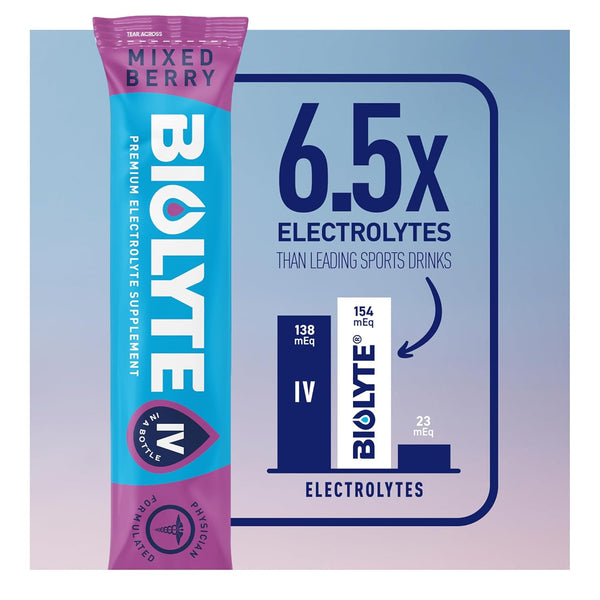 BIOLYTE - Premium, Medical Strength "IV in a Bottle" Electrolytes