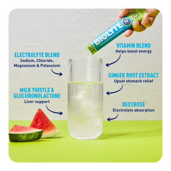 BIOLYTE - Premium, Medical Strength "IV in a Bottle" Electrolytes