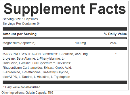 Synthagen Supplement Review