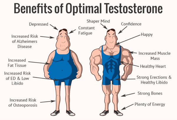 benefits of supplement boosting testosterone